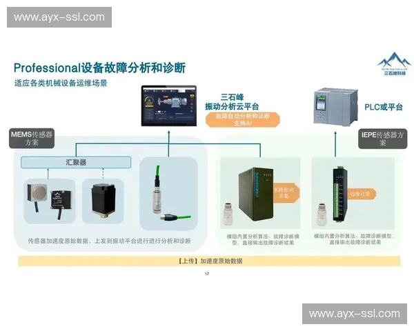 设备生命周期管理平台引入预测性维护，降低大型赛事运营风险
